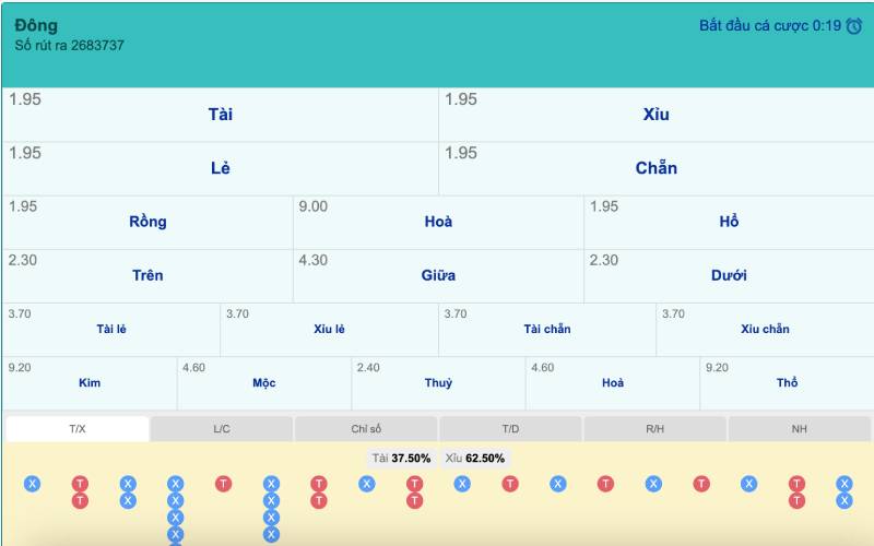 Tính năng đặc biệt của keno siêu tốc Rikbet