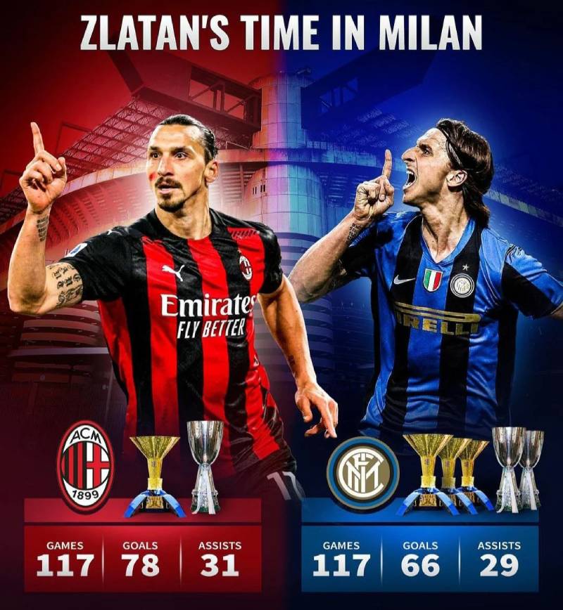 Zlatan Ibrahimović 